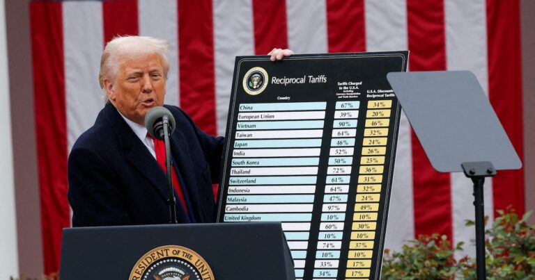 Sobre los aranceles recíprocos de Trump