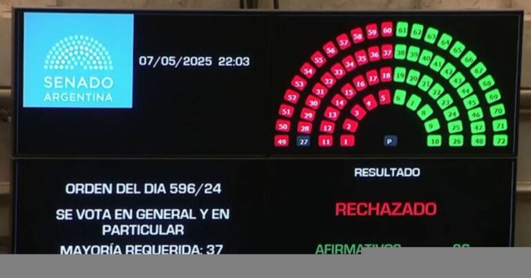 Polémica: Afirman que Milei ordenó rechazar Ficha Limpia y el Gobierno lo negó
