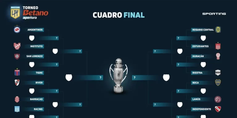 Torneo Apertura: tres duelos definidos y a la espera de River o Barracas Central para completar los cruces de cuartos de final