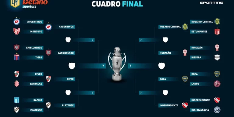 Así quedaron todos los cruces de cuartos de final del Torneo Apertura
