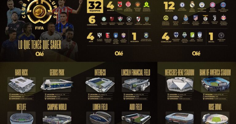 A un mes del Mundial de Clubes 2025: el uno x uno de los 12 estadios donde se jugará el torneo FIFA