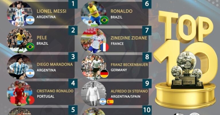 Histórico: la IFFHS eligió a Lionel Messi como el mejor jugador de todos los tiempos