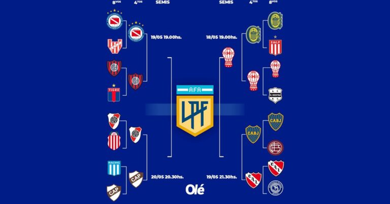 Torneo Apertura: Huracán en semifinal y cuándo se definen los otros tres duelos de cuartos