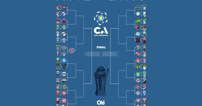 Copa Argentina: los tres partidos de la semana y la llave rumbo a octavos