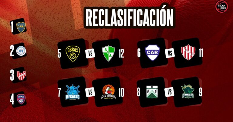 Fechas y horarios confirmados: así se jugará la Reclasificación y la Permanencia de la Liga Nacional