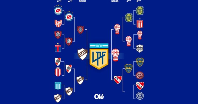 Los playoffs del Torneo Apertura: el abrumador dominio de los visitantes