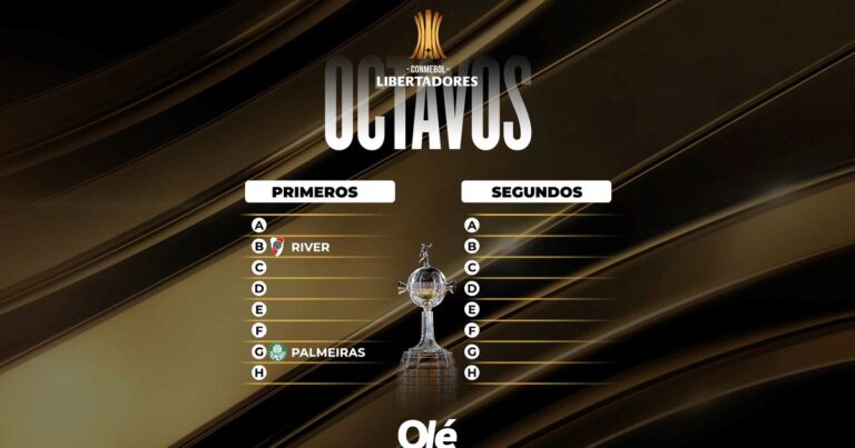 Libertadores: clasificados, los bombos de octavos y cuándo es el sorteo